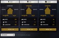 Mr. Triple R's BR Ranked stats in Free Fire (Image via Garena)